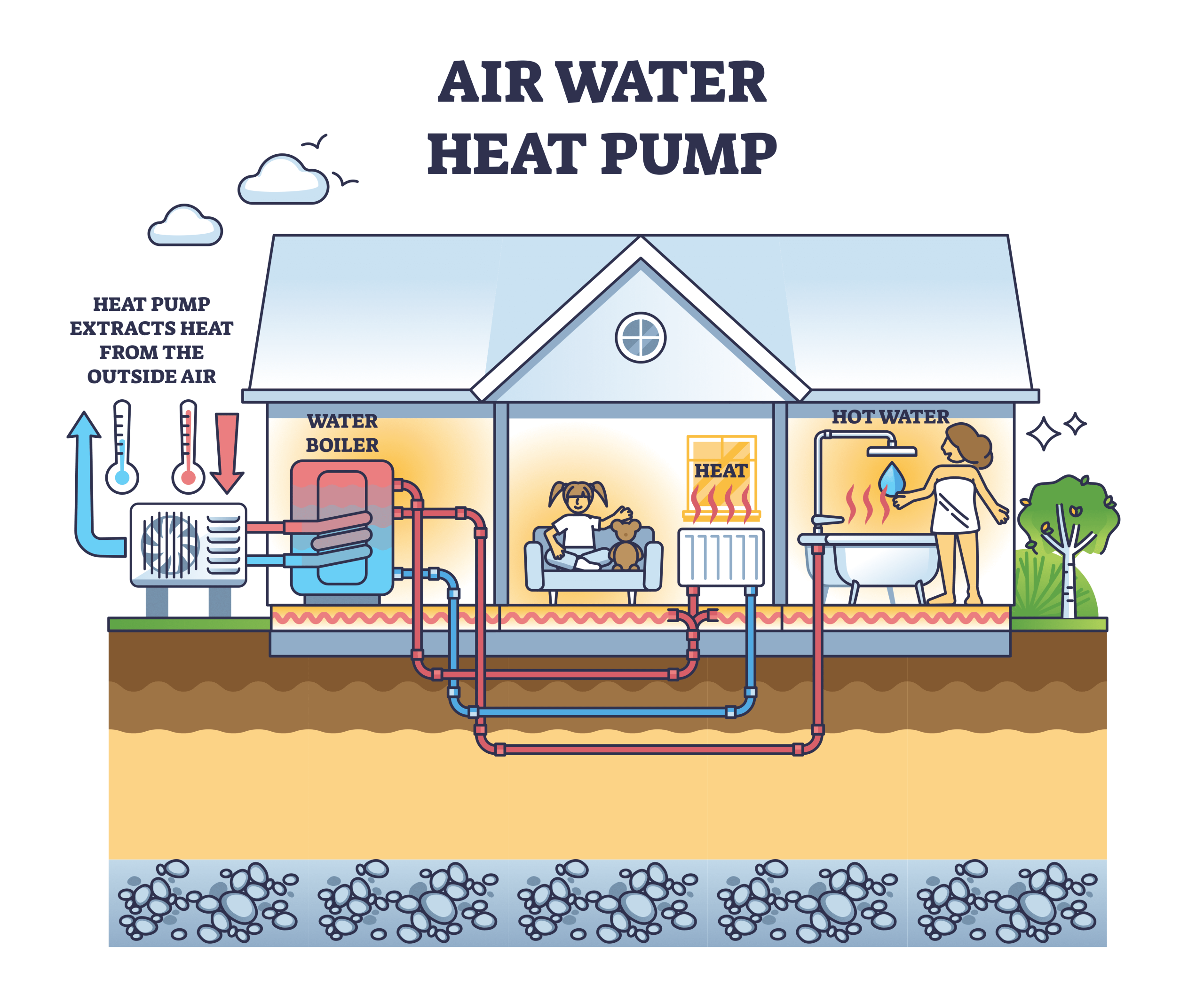 Air Source Heat Pump Infographic - Metro Plumb Services